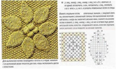 Вязание спицами узор листочки схемы и описание