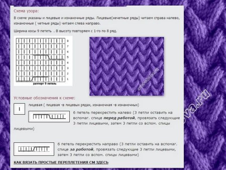 Объемные узоры спицами для шапок со схемами