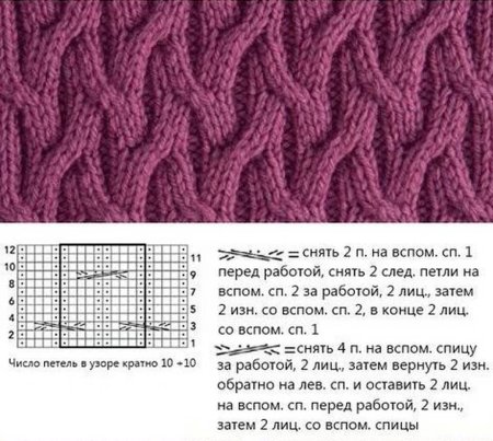 Схема узора косы для снуда спицами