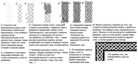 Орнамент Кельтский пошагово