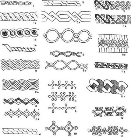 Орнамент косичка