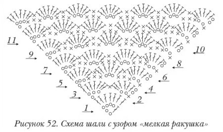 Схема вязания шали крючком ракушки