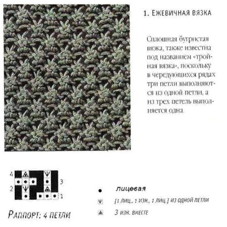 Образцы вязания спицами с описанием