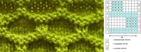 Вязание спицами узор соты