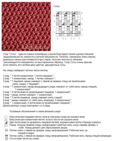 Узор мелкие соты спицами схемы и описание