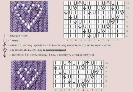 Схема вязания лицевой глади спицами