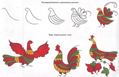 Росписи Северной Двины. Пермогорская роспись. «Птица Сирин».