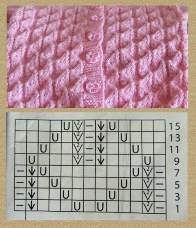 Узоров для вязания на спицах