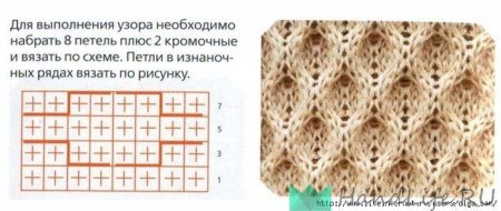 Вязание рисунок соты спицами схема