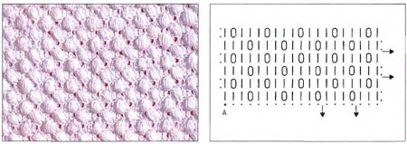 Вязание крючком шишечки схема