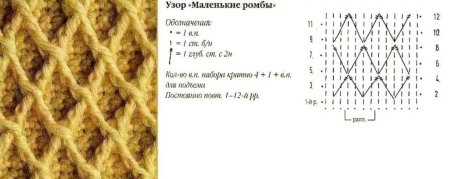 Узор из рельефных столбиков крючком