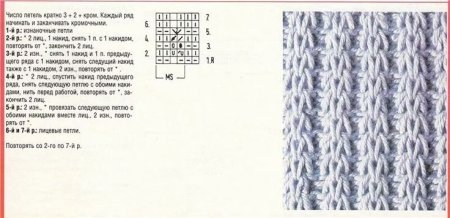 Резинка колосок спицами схема вязания