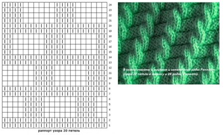 Схема вязания ложной косы спицами