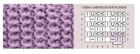 Американская резинка спицами схема вязания
