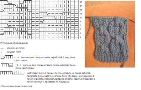 Вязание объемных кос спицами схемы с описанием
