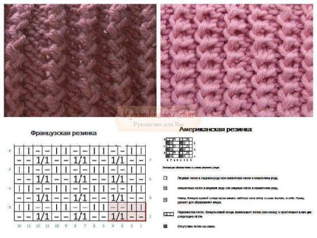 Вязание спицами американская резинка схема вязания