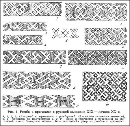 Орнамент Коряков Камчатка