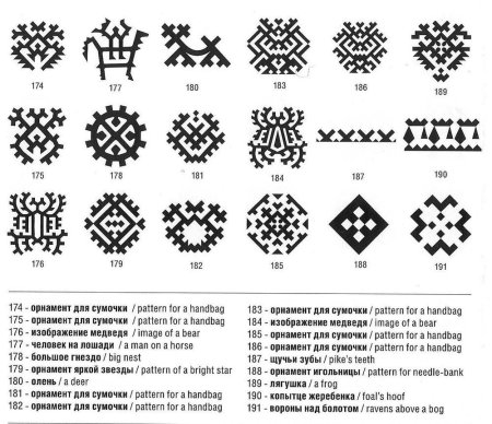 Орнаменты Ханты и манси и их обозначение