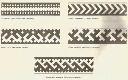 Национальный орнамент Ханты и манси