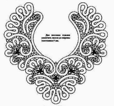 Вологодское кружево воротники сколки