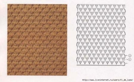 Схемы вязания крючком плотная вязка