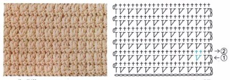 Узоры крючком