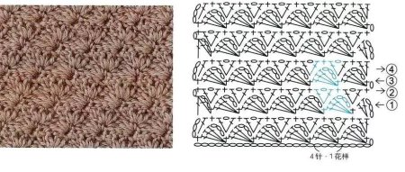 Вязание крючком плотные узоры схемы с описанием бесплатно