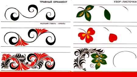 Отдельные элементы хохломской росписи