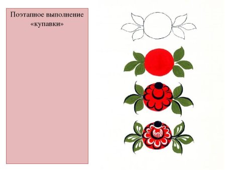 Поэтапное рисование Купавки Городецкая роспись