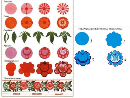 Рисование Городецкая роспись старшая группа Розан