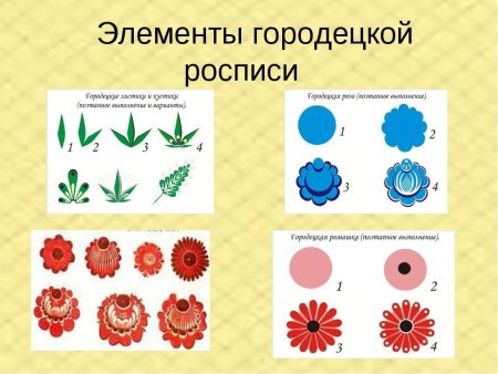 Городец основные элементы росписи