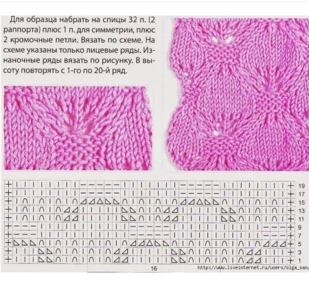 Узоры спицами