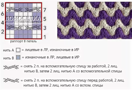 Схема вязания спицами из двух цветов пряжи