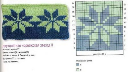Схемы жаккардовых узоров спицами для детей двухцветные