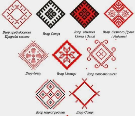 Белорусский орнамент значение символов