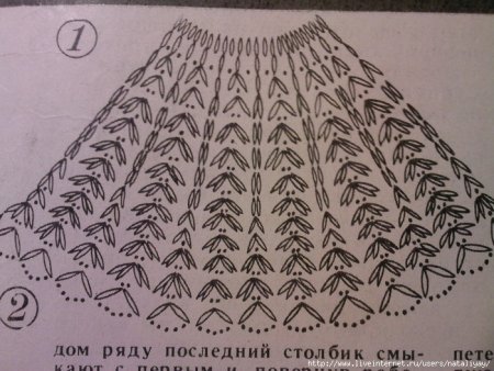 Элементы дымковской росписи барышни