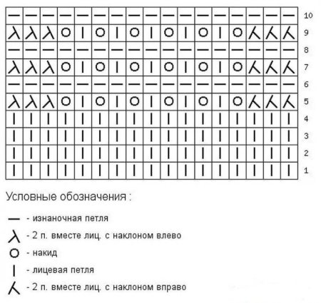 Ажурный узор павлинье перо спицами схема