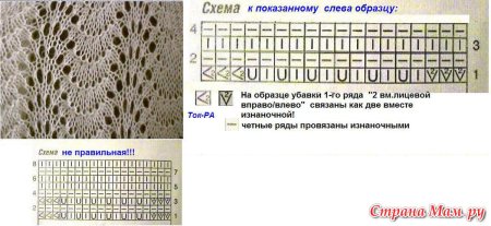 Вязание спицами узоры схемы павлиний хвост