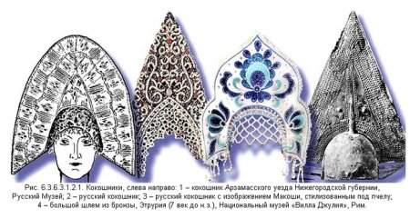 Кокошник орнамент