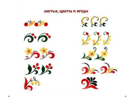 Хохломская роспись элементы росписи