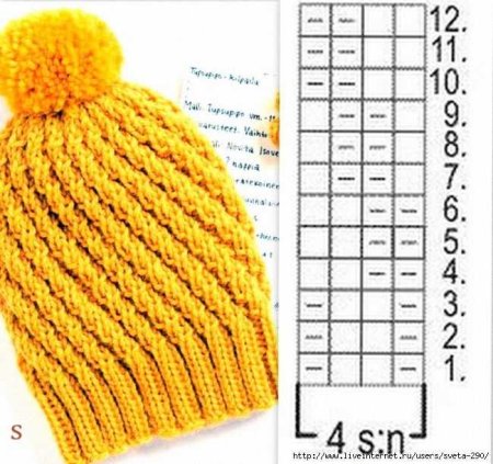 Узоры для вязаных шапок спицами