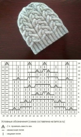 Узоры спицами для шапок