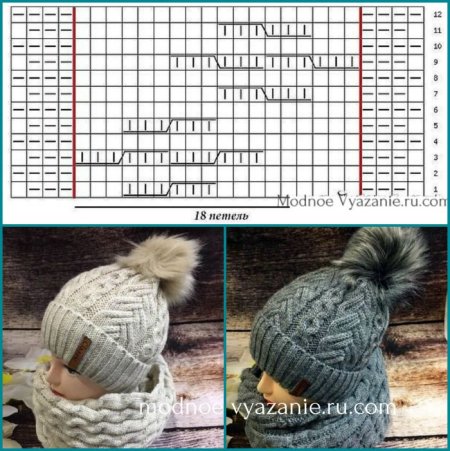 Узоры для вязания шапок