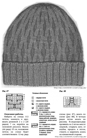 Вязаные женские шапки спицами со схемами и описанием