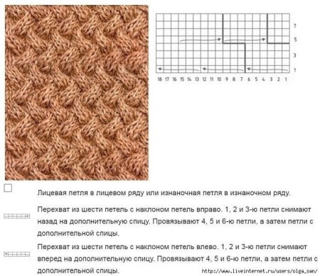 Вязание спицами плетенка схемы и описание