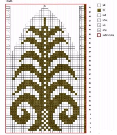 Схема жаккардового узора спицами для шапки