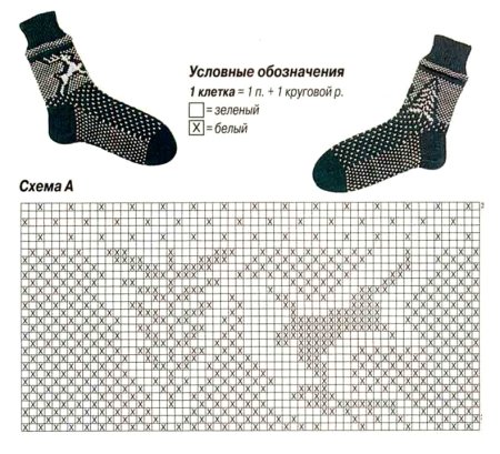 Носки спицами с узором схемы с описанием на2спицах