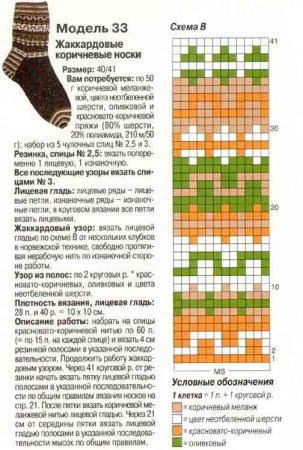 Новогодние схемы для вязания носков