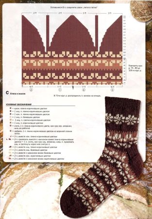 Узоры для вязания носок