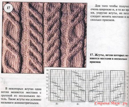 Вязаные косы и жгуты спицами схемы